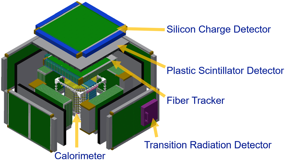 /images/instrument/overall design/2021/07/05/1625499806193080467.png